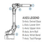 GP180 6 Axis Robot Arm For Material Handing Payload 180kg Reach 2702mm Fast And Accurate Material Handing Robot