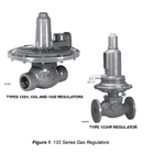 Fisher 133 Series pressure regulators and gas pressure reducing valve and gas pressure reducing valve with Skid mount pa