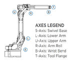 6 Aixs Robot Arm MH50II-20 With 20KG Payload 3106MM Reach For ARC Welding And Coating Machines