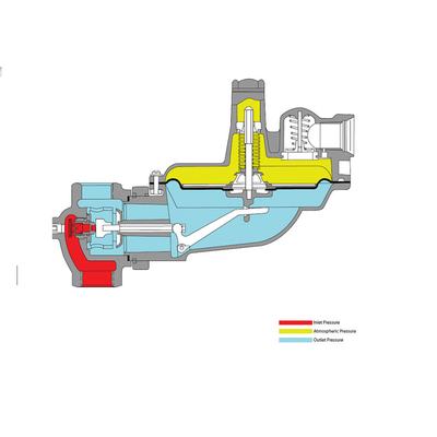Pengatur tekanan Seri ITRON B31 dan katup pengurang tekanan gas dan katup pengurang tekanan gas