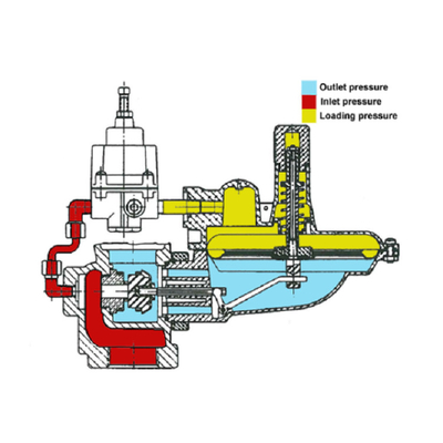ITRON CL231 Series pengatur tekanan pengatur gas dan bahan bakar