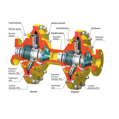 Regulator Tekanan FL Tartarini Dengan Monitor Shut Off Valve Reducing Regulator