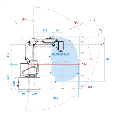Robot Kolaborasi DOBOT MG400 Dengan Kontroler Teach / Pendant Gripper / Pick Place Lengan Robot
