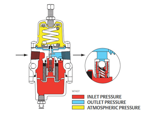 Katup Kontrol pneumatik dengan regulator filter 67CFR dan pemosisian Katup Fish-er DVC2000