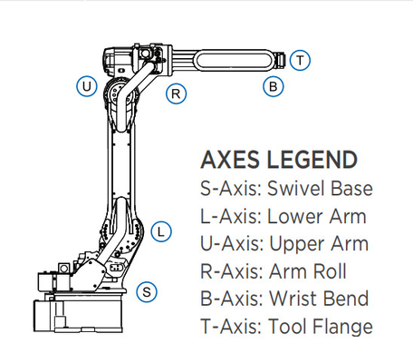 Industri 6 Axis Yaskawa Robot Arm Arc Welding Machine Dan Mig Welding Torch