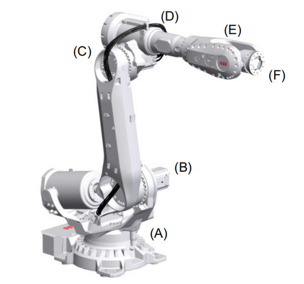 Tujuan Umum Robot Industri ABB Dengan Mesin Las Mig GBS Positioner