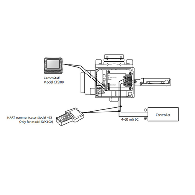 Katup kontrol Cina dengan azbil pneumatik Smart valve positioner SVX 1000 dan regulator filter fisher 67CFR