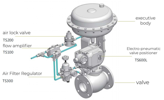 Katup Kontrol Chuan Yi Cina Dengan Tissin TS600L E-P Positioner Dan Katup Pengurang Tekanan Fisher 67CFR