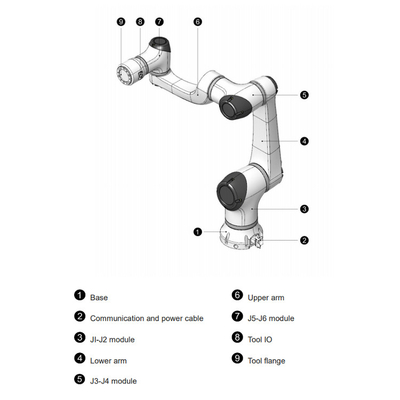 Elfin 5 Dengan Muatan 5KG Jangkauan 800MM Dan Lengan Robot Cobot Sebagai Robot Kolaborasi Dari Tiongkok