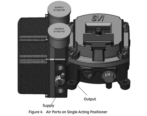 Masoneilan SVI2 Pneumatic Control Valve Positioner Dan Regulator Dan Dukungan ODM yang Disesuaikan