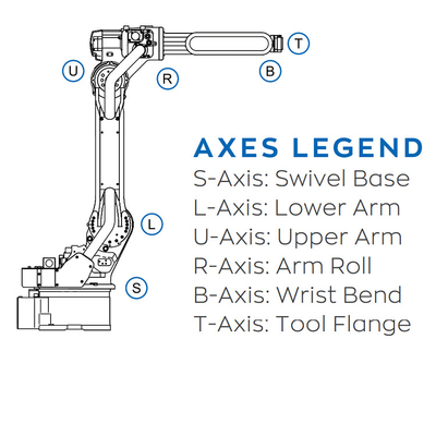 YASKAWA Robot AR1440 Dengan 1440MM Jangkauan Sebagai 6 Axis Robot Arm Dengan CNGBS Robot Positioner Untuk Mesin Las