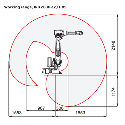6 Axis Robotic Arm ABB IRB2600-20/1.65 Dengan CNGBS Robot Positioner Sebagai Robot ABB Untuk Las