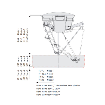 ABB 4 Axis Robot Arm IRB 360-1 Dengan CNGBS Guide Rail Sebagai Mesin perakitan Untuk Pengolahan OEM