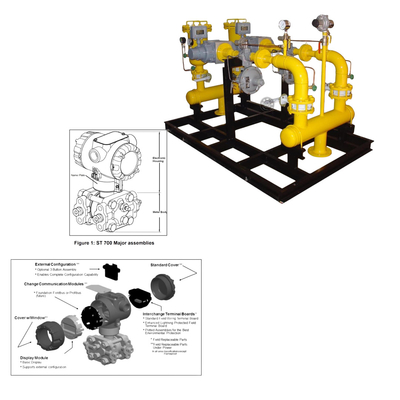 Skids pendingin bahan bakar Cina dengan Honeywell Absolute Pressure Transmitter - SmartLine STA700 Pressure Transmitt