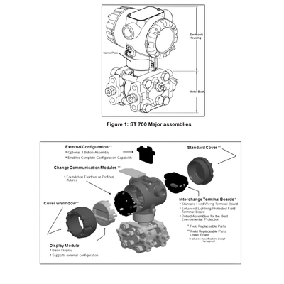 Skids pendingin bahan bakar Cina dengan Honeywell Absolute Pressure Transmitter - SmartLine STA700 Pressure Transmitt
