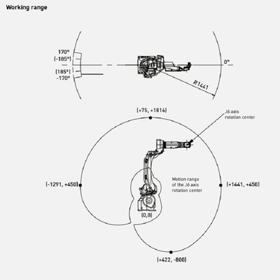 FANUC Robot M-10iD/12 Of 6 Axis Industrial Robot Arm Dengan CNGBS Welding Positioner Untuk Las