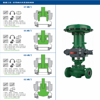 Skid Switch Valve Dengan Fisher Easy-e ED Control Valve 585C/657/667 Aktuator Dan DVC6020 Kontrol Valve Cerdas