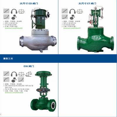 Skid Switch Valve Dengan Fisher Easy-e ED Control Valve 585C/657/667 Aktuator Dan DVC6020 Kontrol Valve Cerdas