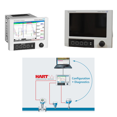 Skid - Mount Data And Energy Manager Dengan Sampai 20 Input Analog / HART Dan 14 Input Digital Endress+Hauser Memograph M RSG45