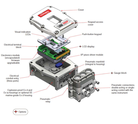 Flowserve Digital Valve Positioner 3800 520MD 3200MD Dengan ASCO Solenoid Valves Untuk Pneumatic Flow Control Valve