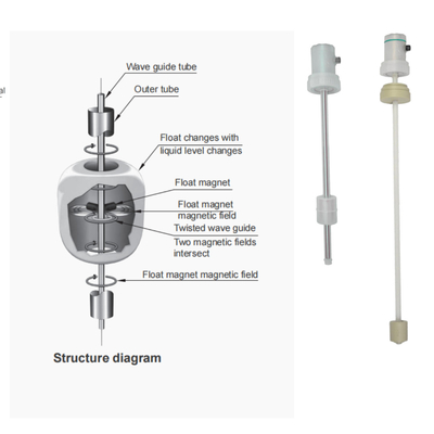 PVDF PP PFA Anticorrosive Level Transmitter FeeJoy FJM-L Magnetostrictive Level Transmitter Untuk Tangki Penyimpanan Level