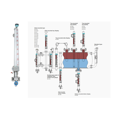 FeeJoy BI Magnetic Level Gauge untuk Tangki Penyimpanan