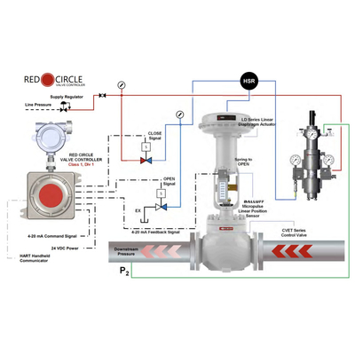 VRG Pneumatic Control Valve Actuator RCVC3000 Red Circle Valve Controller Tekanan Tinggi Pneumatic Rotary Control Valves
