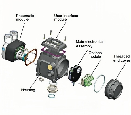Katup Kontrol Tekanan Tinggi Masoneilan SVI3 Digital Valve Positioner
