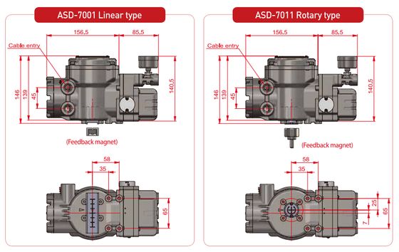 Katup yang Disesuaikan Pabrik Diagnostik Katup Pengontrol Daya Genex ASD-5000 ASD-7000 HART Smart Valve Positioner