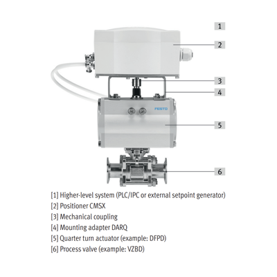 Festo CMSX CMSH Digital Valve Positioner untuk katup kontrol pneumatik