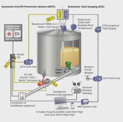 Keakuratan Tinggi Emerson Rosemount 5900S Tank Radar Level Gauge ± 0.5mm Industrial Radar Level Transmitter