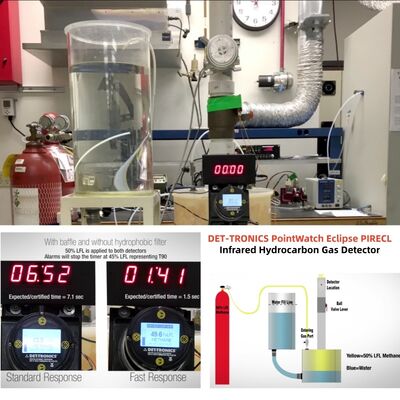 Det-Tronics PointWatch Eclipse PIRECL IR Gas Detektor Hidrokarbon Gas Detektor Fisik Gas Gas Deteksi Sensor