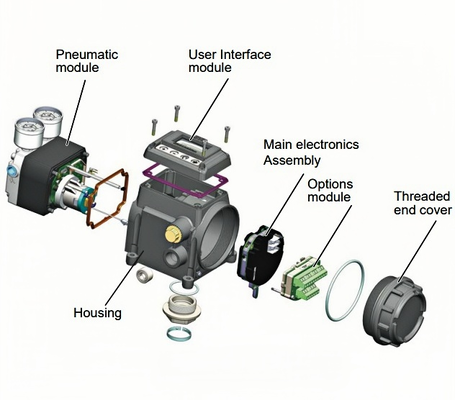 Pengontrol Katup Cerdas Masoneilan SVI3-21121212 SVI3-21121112 Aktuator Pneumatik Aksi Tunggal HART