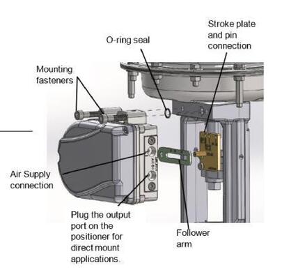 Logix 1500 Smart Digital Valve Positioner HART Komunikasi 4 20mA IP67 Kontrol Aliran
