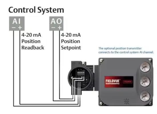 DVC6200 Pneumatic Valve Positioner ATEX IECEx Bersertifikat -40 85°C Pengaturan Aliran Regulasi Tekanan