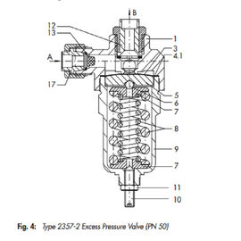 Kelebihan Pressure Control Valve Alloy / Material Baja Dengan Digital Valve Positioner