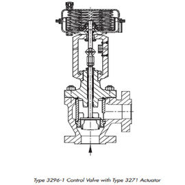 Class 150 - Class 900 Pressure Pneumatic Control Valve Dengan Standar ANSI