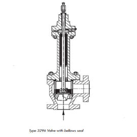 Class 150 - Class 900 Pressure Pneumatic Control Valve Dengan Standar ANSI