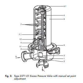 PN 10 Pressure Reducing Valve Alloy / Material Baja Desain Ringkas Ringan