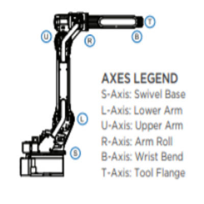 Industrial Robot Arm GP12 YASKAWA dengan YRC1000 Industrial Robot Controller untuk pengelasan material dan penyerahan