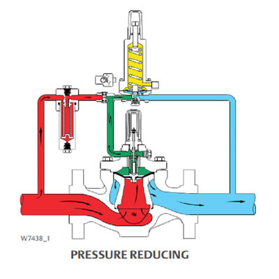 FISHER LR125 digital rendah Pengurang Tekanan Gas cair Regulator pengatur tekanan dirancang untuk cairan