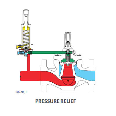 FISHER LR125 digital rendah Pengurang Tekanan Gas cair Regulator pengatur tekanan dirancang untuk cairan