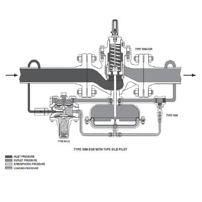 Fisher 1098-EGR 1098H-EGR regulator tekanan gas mengontrol pengatur tekanan digital dan katup pengurang tekanan