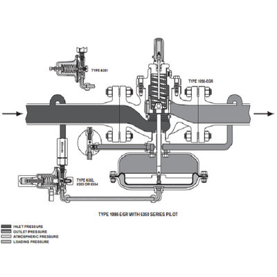 Fisher 1098-EGR 1098H-EGR regulator tekanan gas mengontrol pengatur tekanan digital dan katup pengurang tekanan