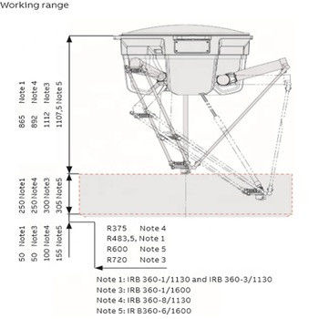 Lengan robot muatan ringan ABB IRB 360-1 / 1130 Lengan robot 4 sumbu untuk pengambilan dan pengemasan penggunaan lengan robot
