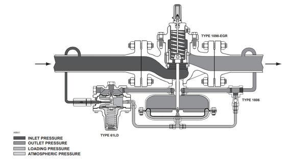 1098-EGR Dan 1098H-EGR China Regulator