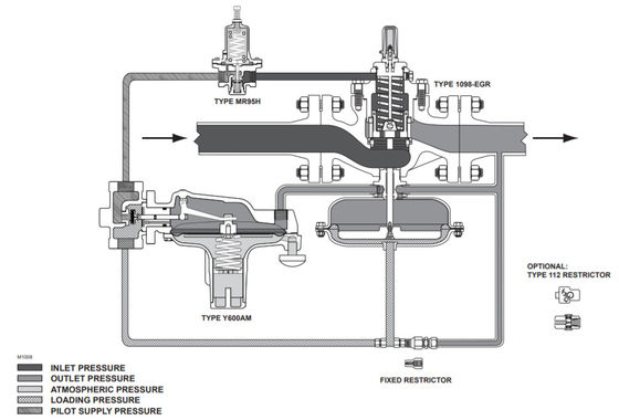 1098-EGR Dan 1098H-EGR China Regulator
