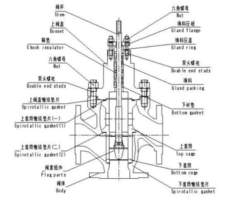 China Three Way Control Valve bekerja di -45 ~ 566 ℃ menyesuaikan Suhu Cairan