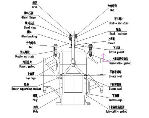 China Three Way Control Valve bekerja di -45 ~ 566 ℃ menyesuaikan Suhu Cairan