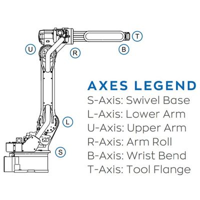 AR2010 6 Axis Robot Arm Untuk Welding Payload 12kg Reach 2010mm Arc Welding Robot Cepat Dan Akurat